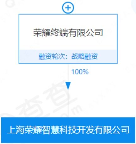 榮耀進軍芯片設計領域 信息系統(tǒng)集成服務的新布局