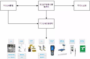 曙光自主可控先進計算設備智能工廠獲工信部立項，推動信息系統(tǒng)集成服務發(fā)展