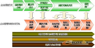 信息系統(tǒng)集成服務解析